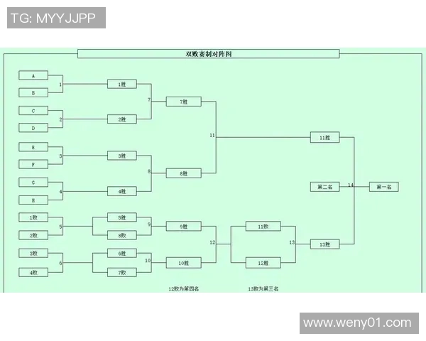 季后赛新规揭晓双败淘汰制带来激烈角逐与挑战